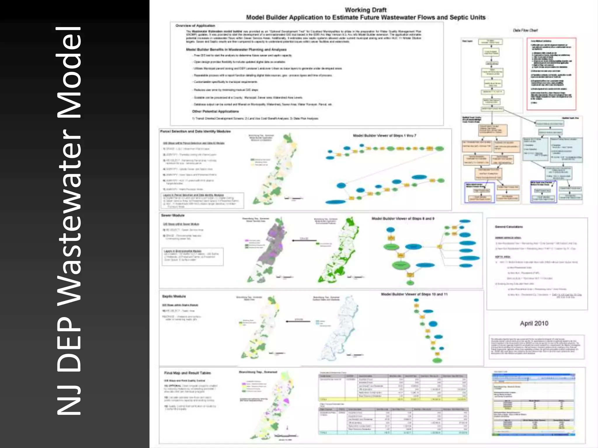 NJ DEP Wastewater Model