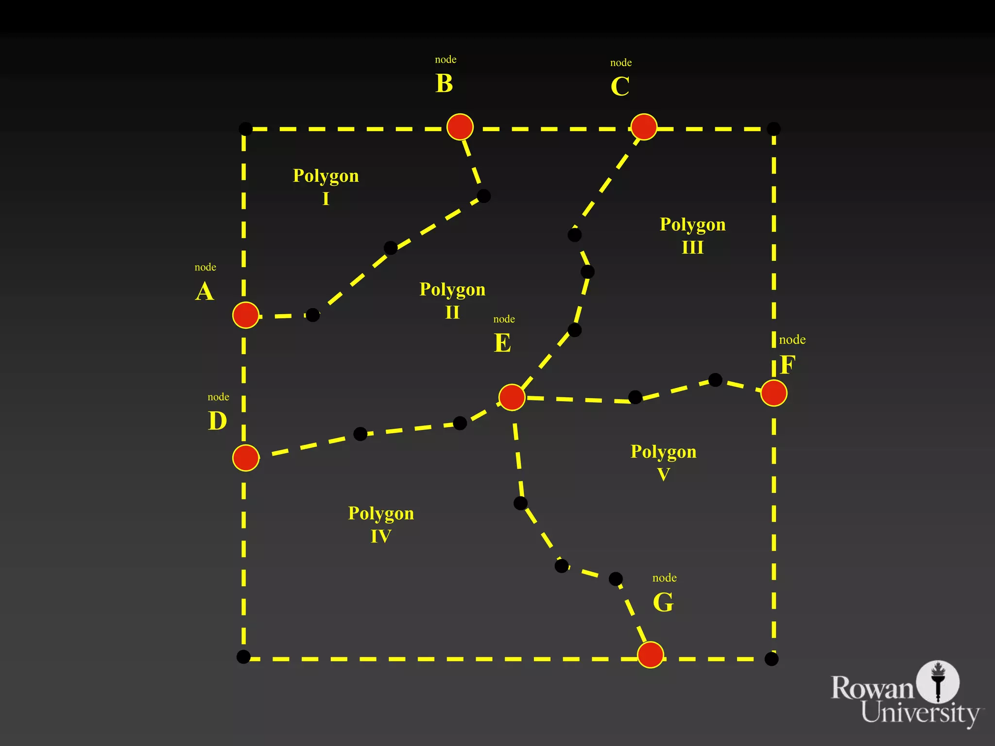 nodeBnodeCPolygonIPolygonIIInodeAPolygonIInodeEnodeFnodeDPolygonVPolygonIVnodeG