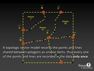 Data Models - GIS I | PPTX