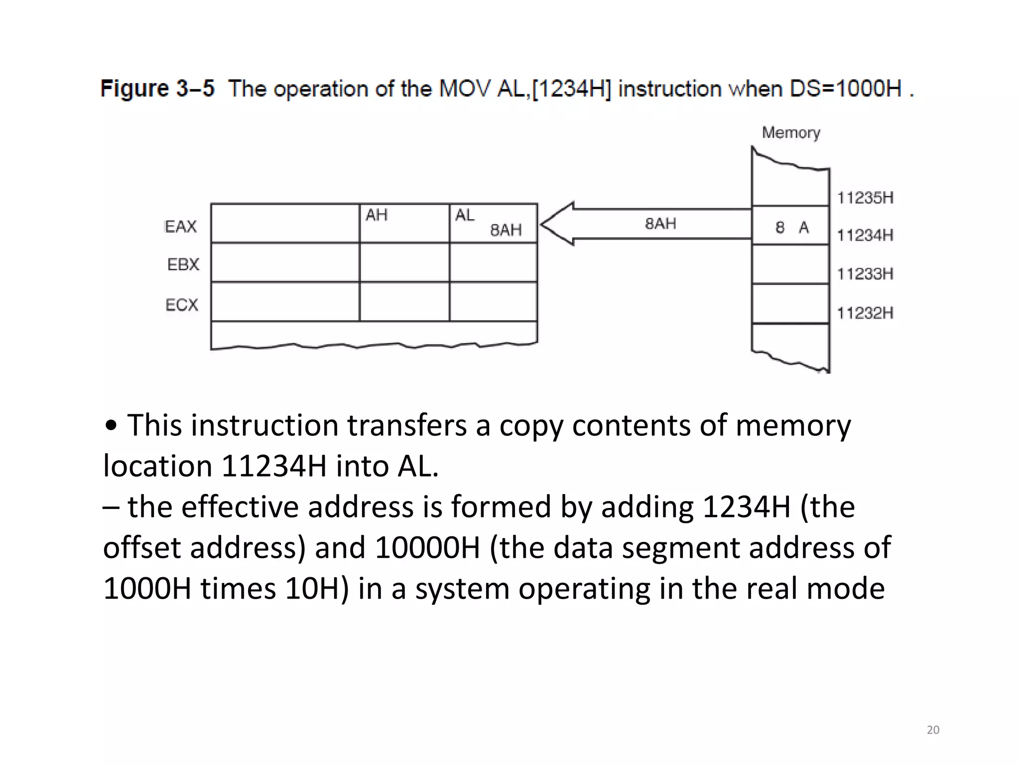 • This instruction transfers a copy contents of memory
location 11234H into AL.
– the effective address is formed by adding 1234H (the
offset address) and 10000H (the data segment address of
1000H times 10H) in a system operating in the real mode
20
 