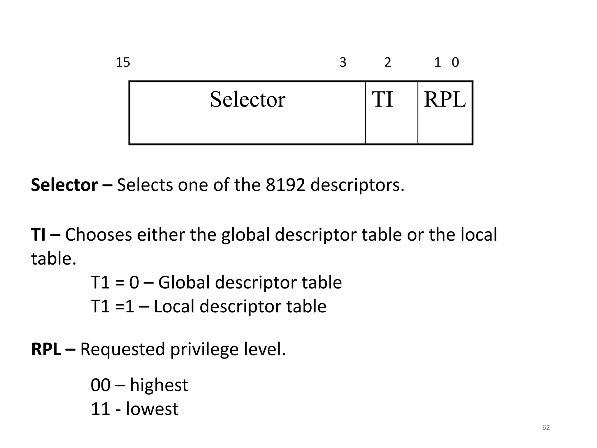 62
Selector TI RPL
15 3 2 1 0
Selector – Selects one of the 8192 descriptors.
TI – Chooses either the global descriptor table or the local
table.
T1 = 0 – Global descriptor table
T1 =1 – Local descriptor table
RPL – Requested privilege level.
00 – highest
11 - lowest
 