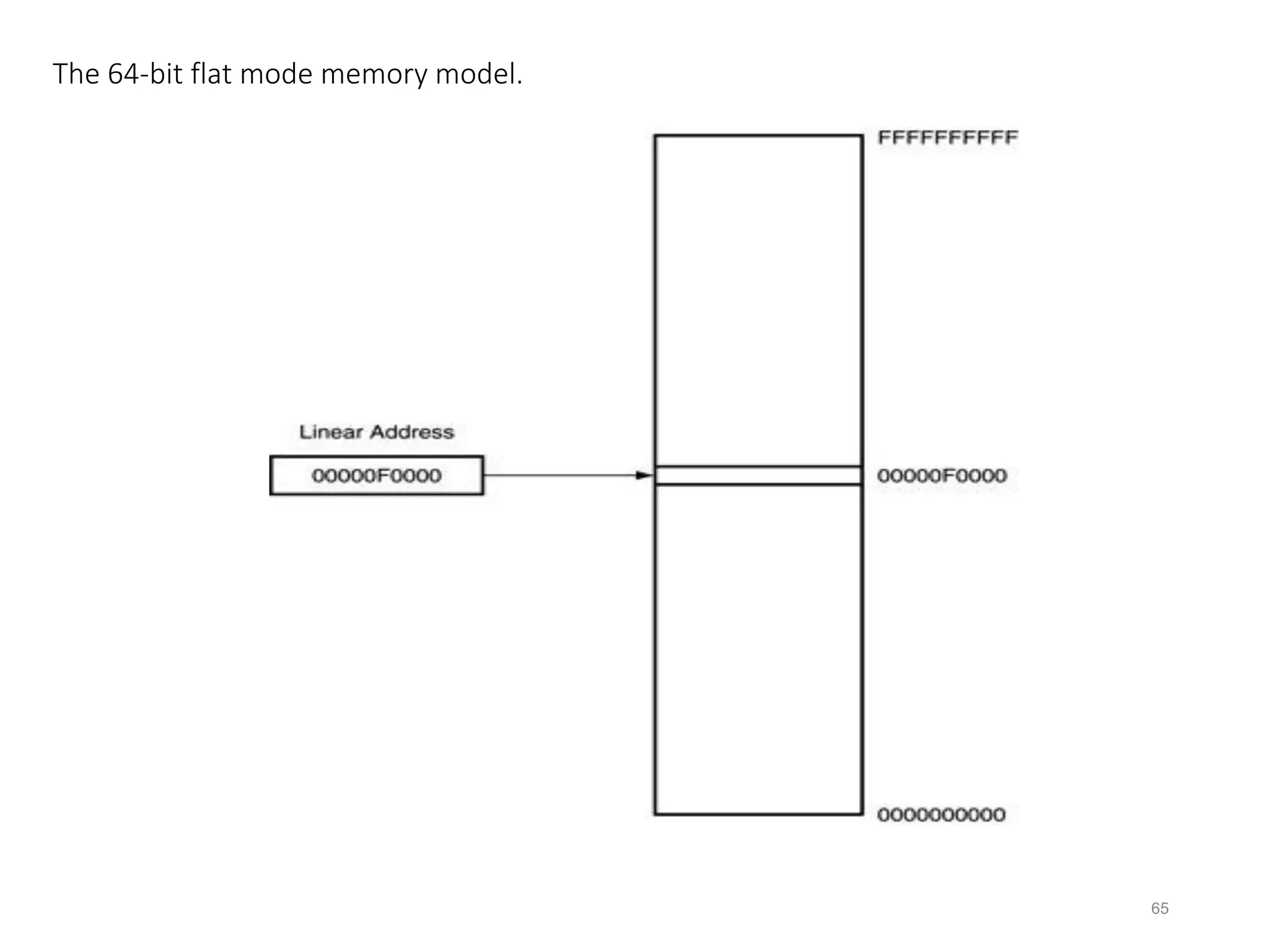 65
The 64-bit flat mode memory model.
 