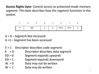 60
Access Rights byte- Control access to protected mode memory
segment. This byte describes how the segment functions in the
system.
7 6 5 4 3 2 1 0
P DPL S E ED/C R/W A
A = 0 – Segment Not Accessed
A =1 – Segment has been accessed
E = 1 Descriptor describes code segment
E = 0 Descriptor describes data segment
ED = 0 Segment expands upwards
ED = 1 Segment expands downward
W = 0 Data may not be written
W = 1 Data may be written
 