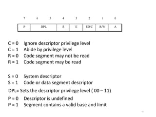 61
C = 0 Ignore descriptor privilege level
C = 1 Abide by privilege level
R = 0 Code segment may not be read
R = 1 Code segment may be read
S = 0 System descriptor
S = 1 Code or data segment descriptor
DPL= Sets the descriptor privilege level ( 00 – 11)
P = 0 Descriptor is undefined
P = 1 Segment contains a valid base and limit
7 6 5 4 3 2 1 0
P DPL S E ED/C R/W A
 