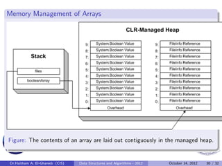 Memory Management of Arrays




Figure: The contents of an array are laid out contiguously in the managed heap.


Dr.Haitham A. El-Ghareeb (CIS)   Data Structures and Algorithms - 2012   October 14, 2012   30 / 32
 