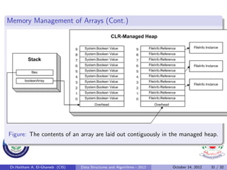 Memory Management of Arrays (Cont.)




Figure: The contents of an array are laid out contiguously in the managed heap.




Dr.Haitham A. El-Ghareeb (CIS)   Data Structures and Algorithms - 2012   October 14, 2012   31 / 32
 