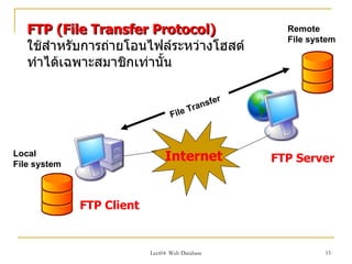 FTP (File Transfer Protocol)                         Remote
                                                        File system
   ใช้สำาหรับการถ่ายโอนไฟล์ระหว่างโฮสต์
   ทำาได้เฉพาะสมาชิกเท่านัำน

                                                fer
                                          Tr ans
                                  Fi le



Local
File system
                                Internet              FTP Server



              FTP Client


                           Lect04 Web Database                  15
 