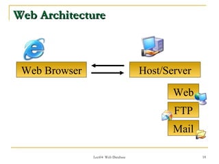 Web Architecture



 Web Browser                         Host/Server

                                            Web
                                            FTP
                                            Mail

               Lect04 Web Database                 18
 