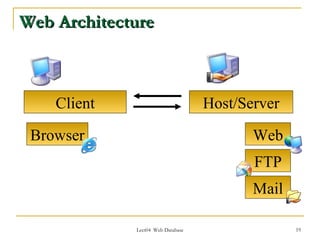 Web Architecture



    Client                         Host/Server

 Browser                                  Web
                                          FTP
                                          Mail

             Lect04 Web Database                 19
 