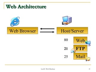 Web Architecture



 Web Browser                         Host/Server
                                      80    Web
                                      21    FTP
                                      25    Mail

               Lect04 Web Database                 21
 