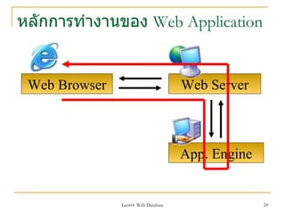 หลักการทำางานของ Web Application


 Web Browser                         Web Server



                                     App. Engine


               Lect04 Web Database                 24
 