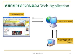 หลักการทำางานของ Web Application
   Web Browser


                                       www.msu.ac.th




                                       Web/Application
                                               Server




                 Lect04 Web Database              25
 