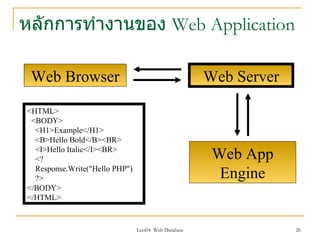 หลักการทำางานของ Web Application

 Web Browser                                          Web Server

<HTML>
 <BODY>
  <H1>Example</H1>
  <B>Hello Bold</B><BR>
  <I>Hello Italic</I><BR>
  <?                                                   Web App
  Response.Write("Hello PHP")
  ?>                                                    Engine
</BODY>
</HTML>


                                Lect04 Web Database                26
 