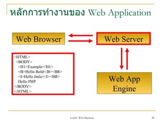 หลักการทำางานของ Web Application

 Web Browser                                      Web Server

<HTML>
 <BODY>
  <H1>Example</H1>
  <B>Hello Bold</B><BR>
  <I>Hello Italic</I><BR>
  Hello PHP                                        Web App
</BODY>
</HTML>                                             Engine


                            Lect04 Web Database                28
 