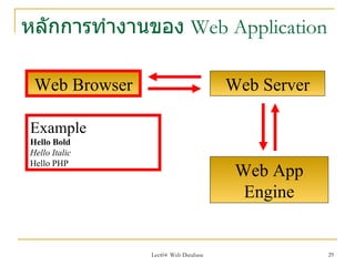 หลักการทำางานของ Web Application

 Web Browser                         Web Server

Example
Hello Bold
Hello Italic
Hello PHP
                                      Web App
                                       Engine


               Lect04 Web Database                29
 