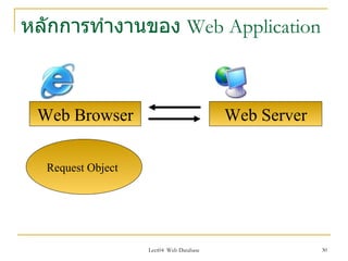 หลักการทำางานของ Web Application



 Web Browser                             Web Server

  Request Object




                   Lect04 Web Database                30
 