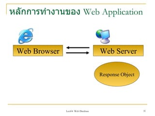 หลักการทำางานของ Web Application



 Web Browser                         Web Server

                                     Response Object




               Lect04 Web Database                     31
 