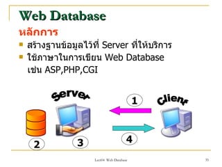 Web Database
หลักการ
   สร้างฐานข้อมูลไว้ที่ Server ที่ให้บริการ
   ใช้ภาษาในการเขียน Web Database
    เช่น ASP,PHP,CGI
...