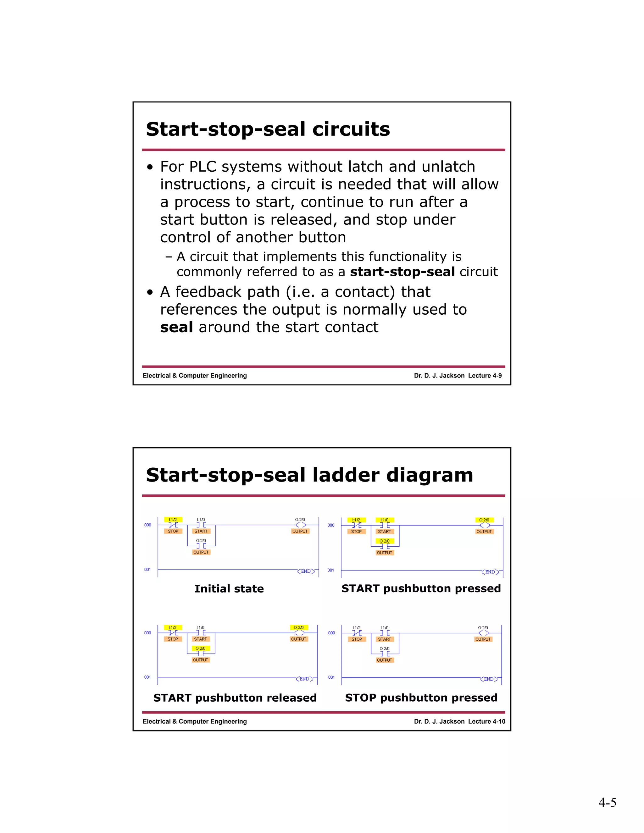 4-5
Dr. D. J. Jackson Lecture 4-9Electrical & Computer Engineering
Start-stop-seal circuits
• For PLC systems without latch and unlatch
instructions, a circuit is needed that will allow
a process to start, continue to run after a
start button is released, and stop under
control of another button
– A circuit that implements this functionality is
commonly referred to as a start-stop-seal circuit
• A feedback path (i.e. a contact) that
references the output is normally used to
seal around the start contact
Dr. D. J. Jackson Lecture 4-10Electrical & Computer Engineering
Start-stop-seal ladder diagram
Initial state START pushbutton pressed
START pushbutton released STOP pushbutton pressed
 