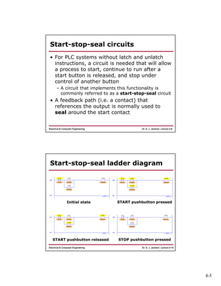 4-5
Dr. D. J. Jackson Lecture 4-9Electrical & Computer Engineering
Start-stop-seal circuits
• For PLC systems without latch and unlatch
instructions, a circuit is needed that will allow
a process to start, continue to run after a
start button is released, and stop under
control of another button
– A circuit that implements this functionality is
commonly referred to as a start-stop-seal circuit
• A feedback path (i.e. a contact) that
references the output is normally used to
seal around the start contact
Dr. D. J. Jackson Lecture 4-10Electrical & Computer Engineering
Start-stop-seal ladder diagram
Initial state START pushbutton pressed
START pushbutton released STOP pushbutton pressed
 
