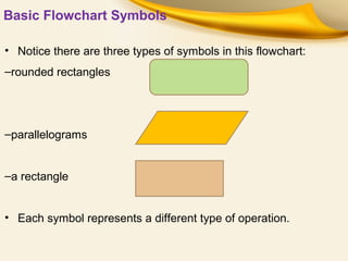 COMPUTER PROGRAMMING UNIT 1 Lecture 4 | PPT