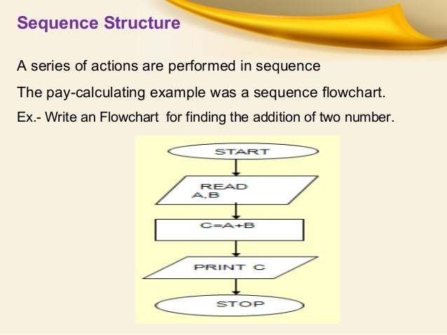 COMPUTER PROGRAMMING UNIT 1 Lecture 4
