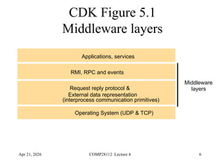 Comprehensive Overview of Remote Procedure Call (RPC) and Remote Method ...