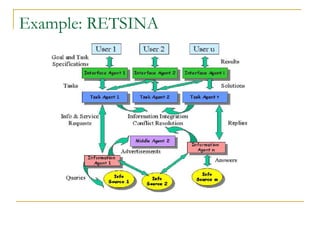 Lecture 4- Agent types | PDF