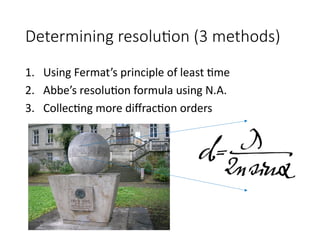 Principles of Modern Microscopy: Understanding Diffraction and ...