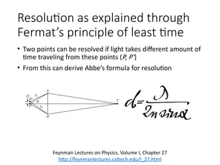 Principles of Modern Microscopy: Understanding Diffraction and ...