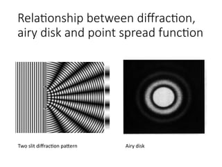 Principles of Modern Microscopy: Understanding Diffraction and ...