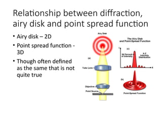 Principles of Modern Microscopy: Understanding Diffraction and ...