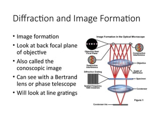 Principles of Modern Microscopy: Understanding Diffraction and ...