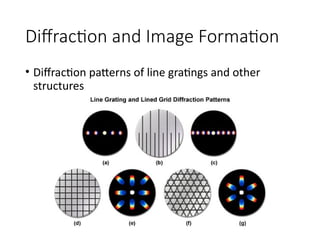 Microscope Diffraction Principles of Modern Microscopy: Understanding Diffraction and ...