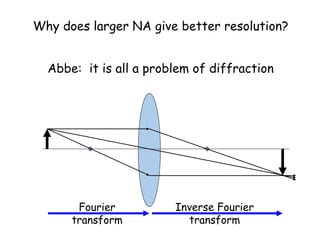 Visual Resolution Diffraction Principles of Modern Microscopy: Understanding Diffraction and ...