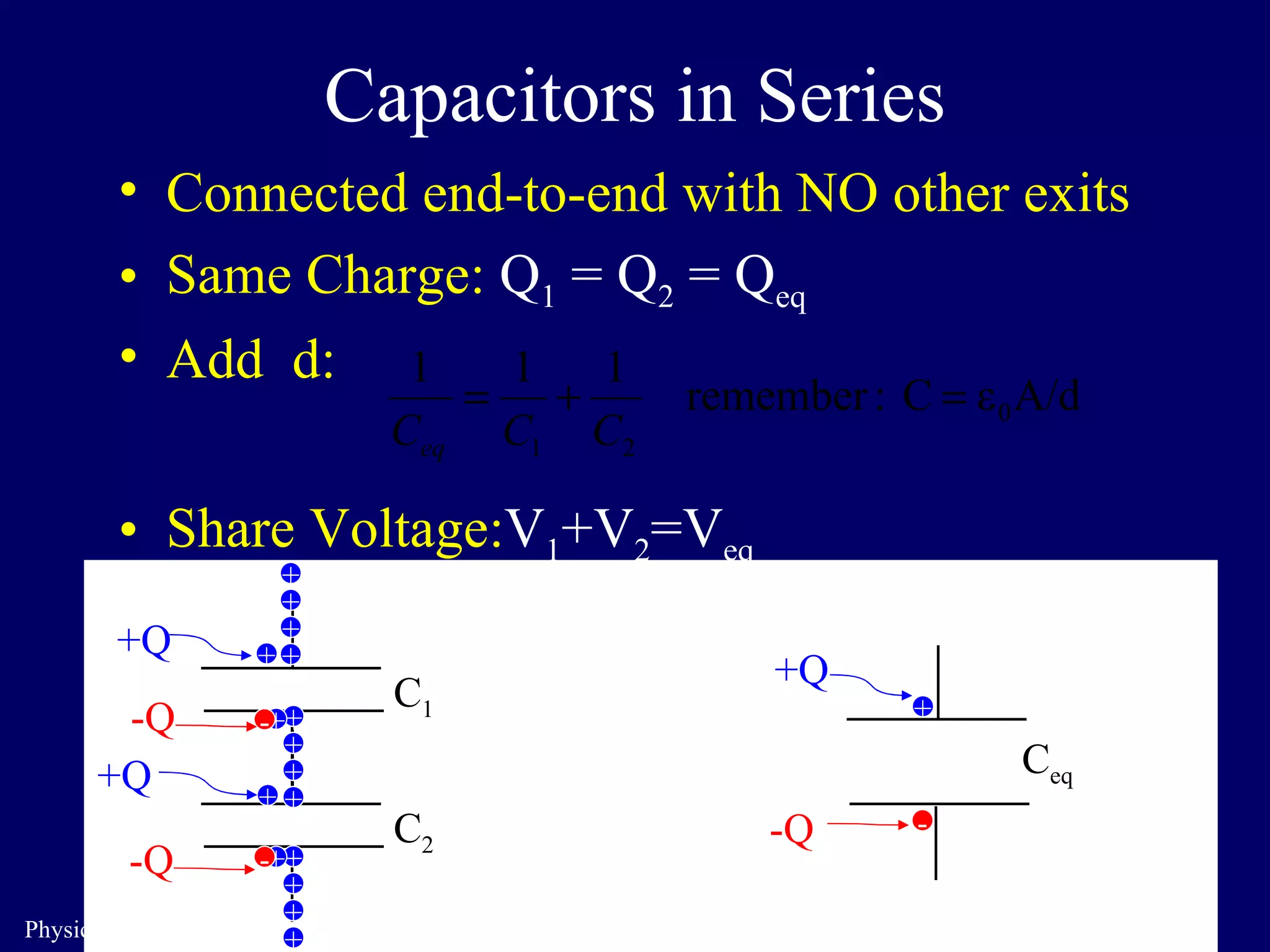 Capacitors in Series Connected end-to-end with NO other exits Same Charge:  Q 1  = Q 2  = Q eq Add  d: C 1 C 2 + + + + + + + + + + + + + - + - + - +Q  -Q  Share Voltage: V 1 +V 2 =V eq C eq - + - + +Q  -Q  +Q  -Q  