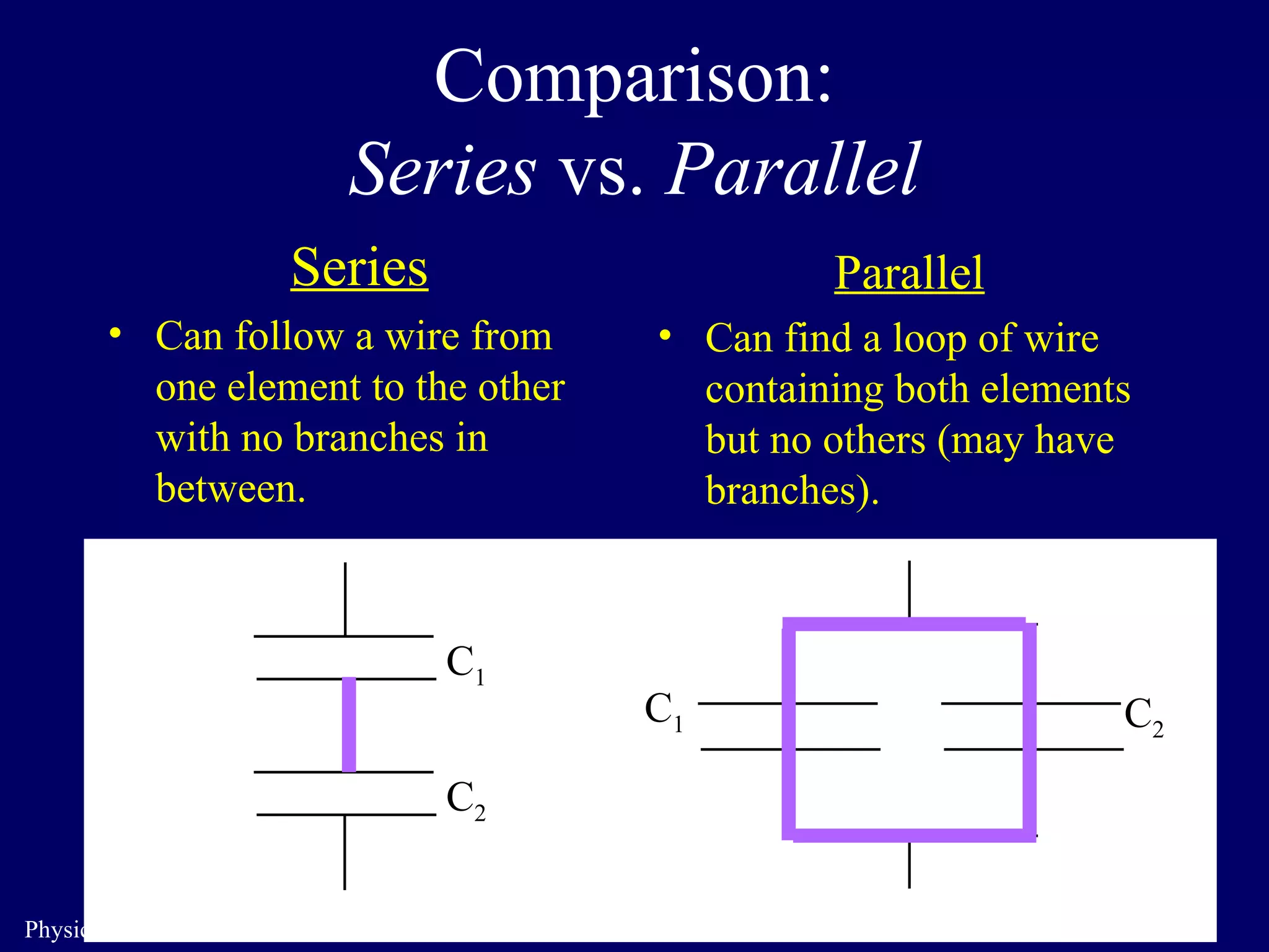 Comparison: Series  vs.  Parallel Series Can follow a wire from one element to the other with no branches in between.  Parallel Can find a loop of wire containing both elements but no others (may have branches). C 1 C 2 C 2 C 1 