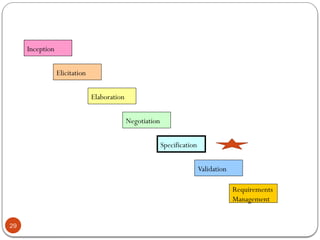 Lect_04 Requirements Engineering on java and swe course.pptx