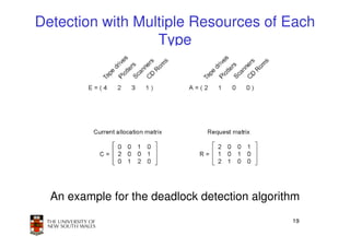 Detection with Multiple Resources of Each
                  Type




  An example for the deadlock detection algorithm
                                               19
 