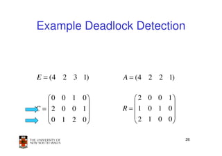 Example Deadlock Detection



E = (4 2 3 1)    A = (4 2 2 1)

     0 0 1 0        2 0 0 1
                           
C =  2 0 0 1   R =  1 0 1 0
     0 1 2 0        2 1 0 0
                           

                                  26
 