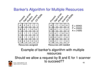 Banker's Algorithm for Multiple Resources




   Example of banker's algorithm with multiple
                      resources
Should we allow a request by B and E for 1 scanner
                    to succeed??             43
 