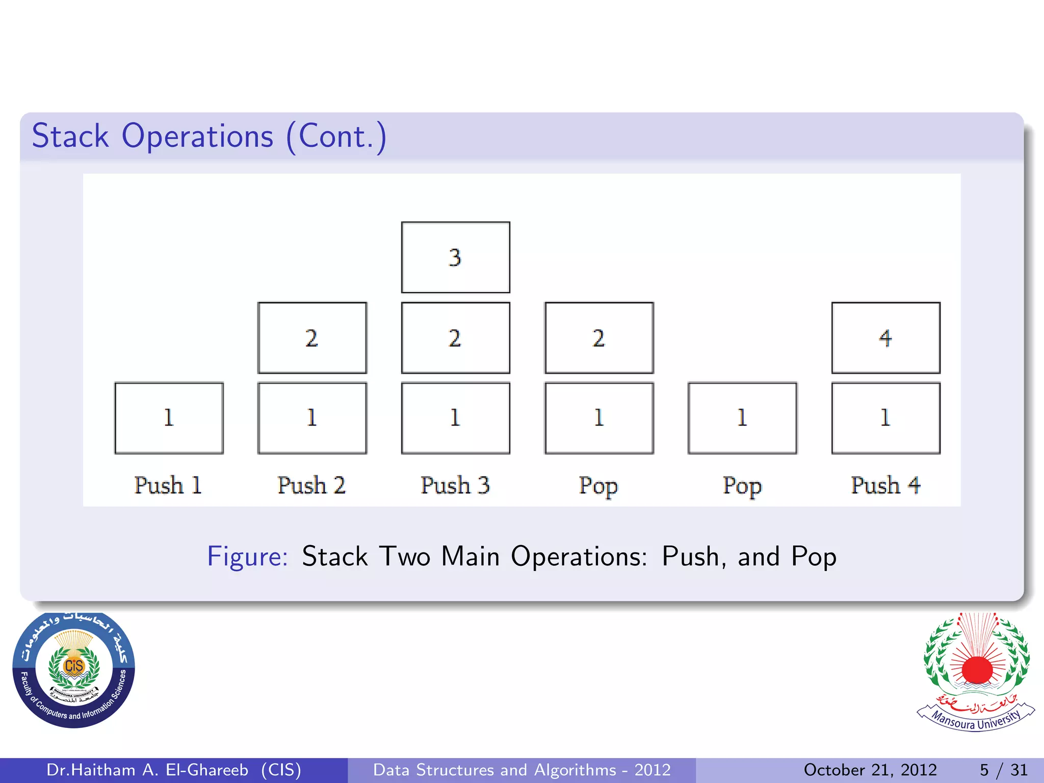 Stack Operations (Cont.) Figure: Stack Two Main Operations: Push, and Pop Dr.Haitham A. El-Ghareeb (CIS) Data Structures and Algorithms - 2012 October 21, 2012 5 / 31 