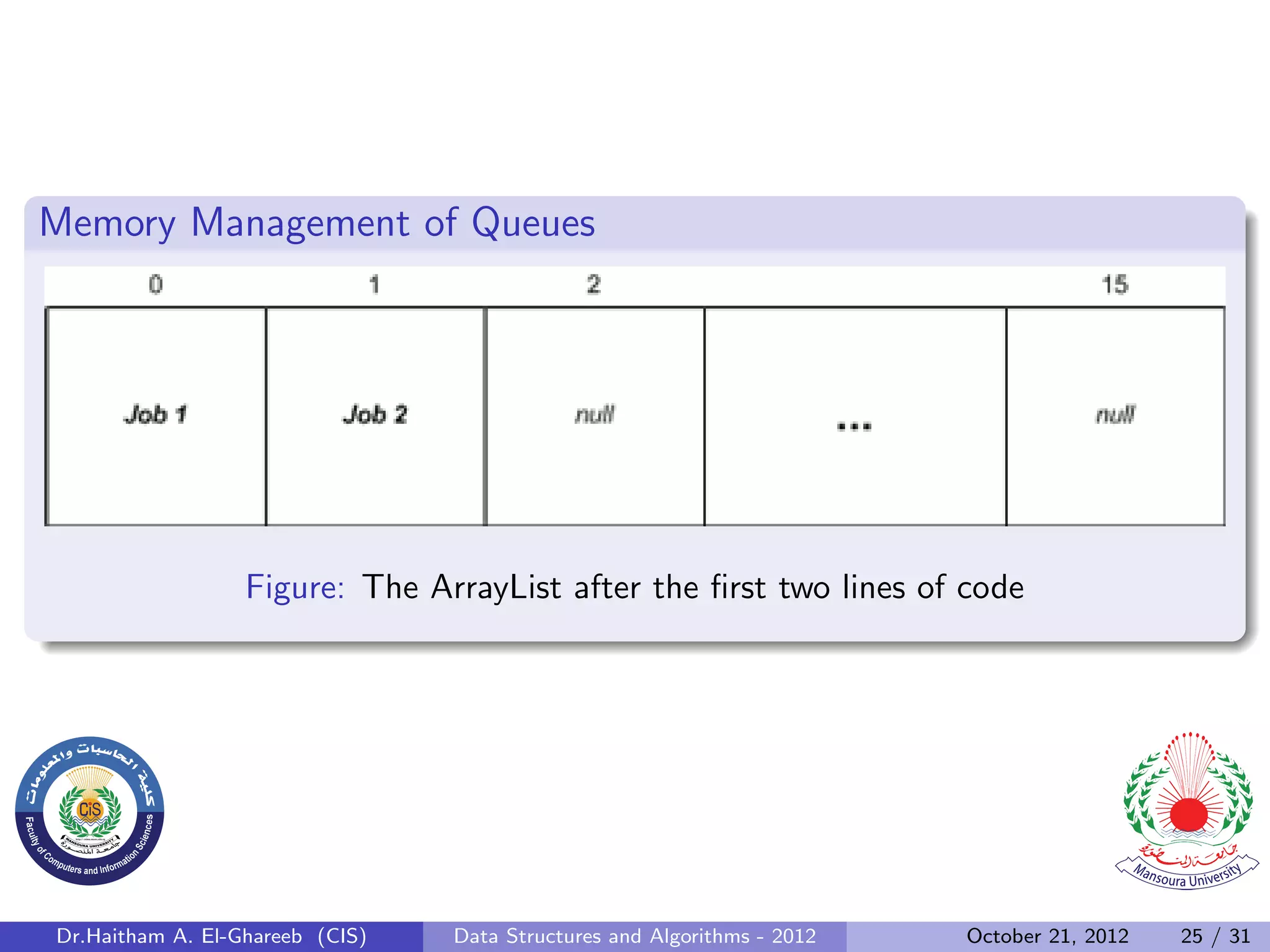 Memory Management of Queues Figure: The ArrayList after the ﬁrst two lines of code Dr.Haitham A. El-Ghareeb (CIS) Data Structures and Algorithms - 2012 October 21, 2012 25 / 31 