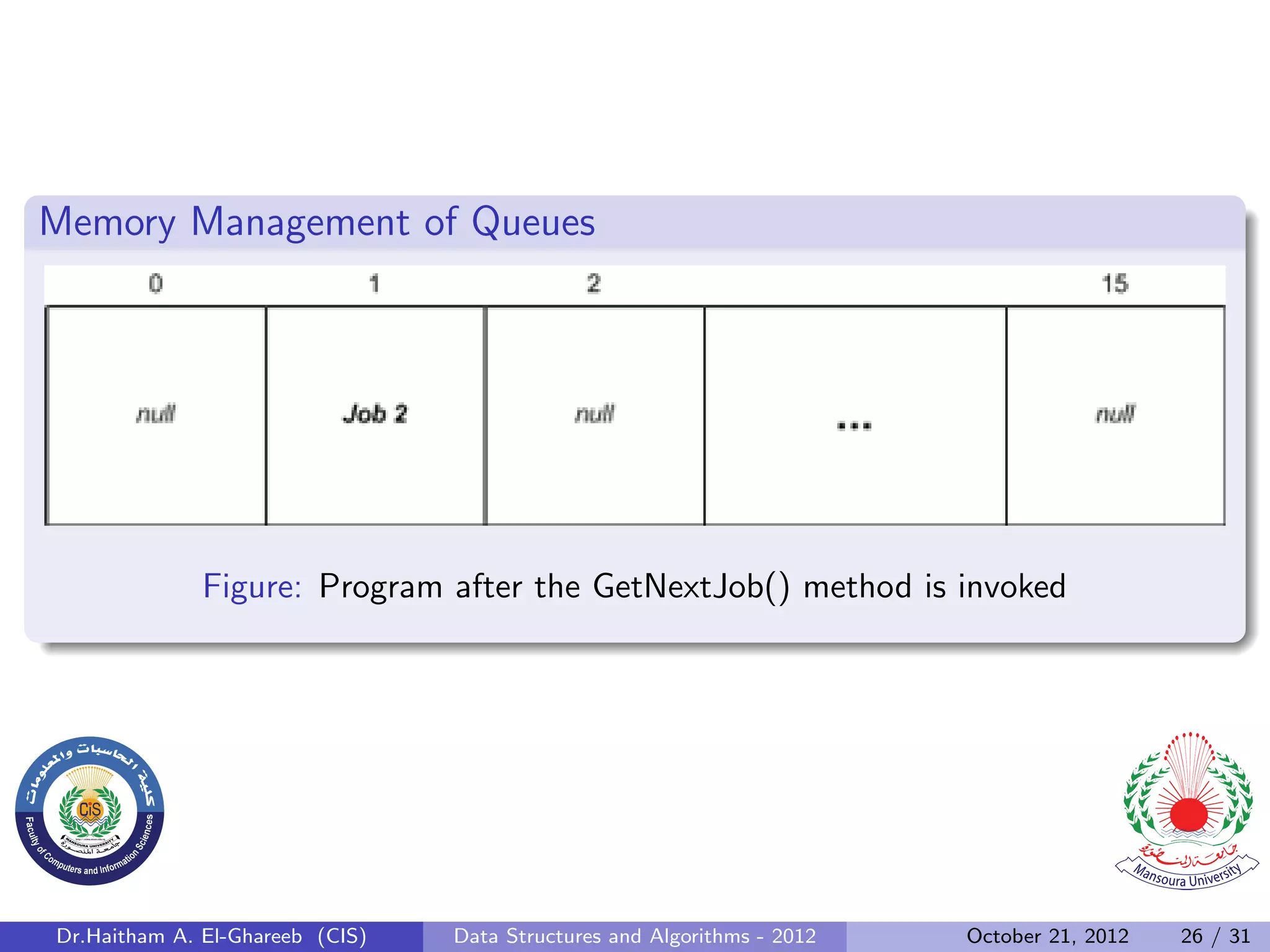 Memory Management of Queues Figure: Program after the GetNextJob() method is invoked Dr.Haitham A. El-Ghareeb (CIS) Data Structures and Algorithms - 2012 October 21, 2012 26 / 31 