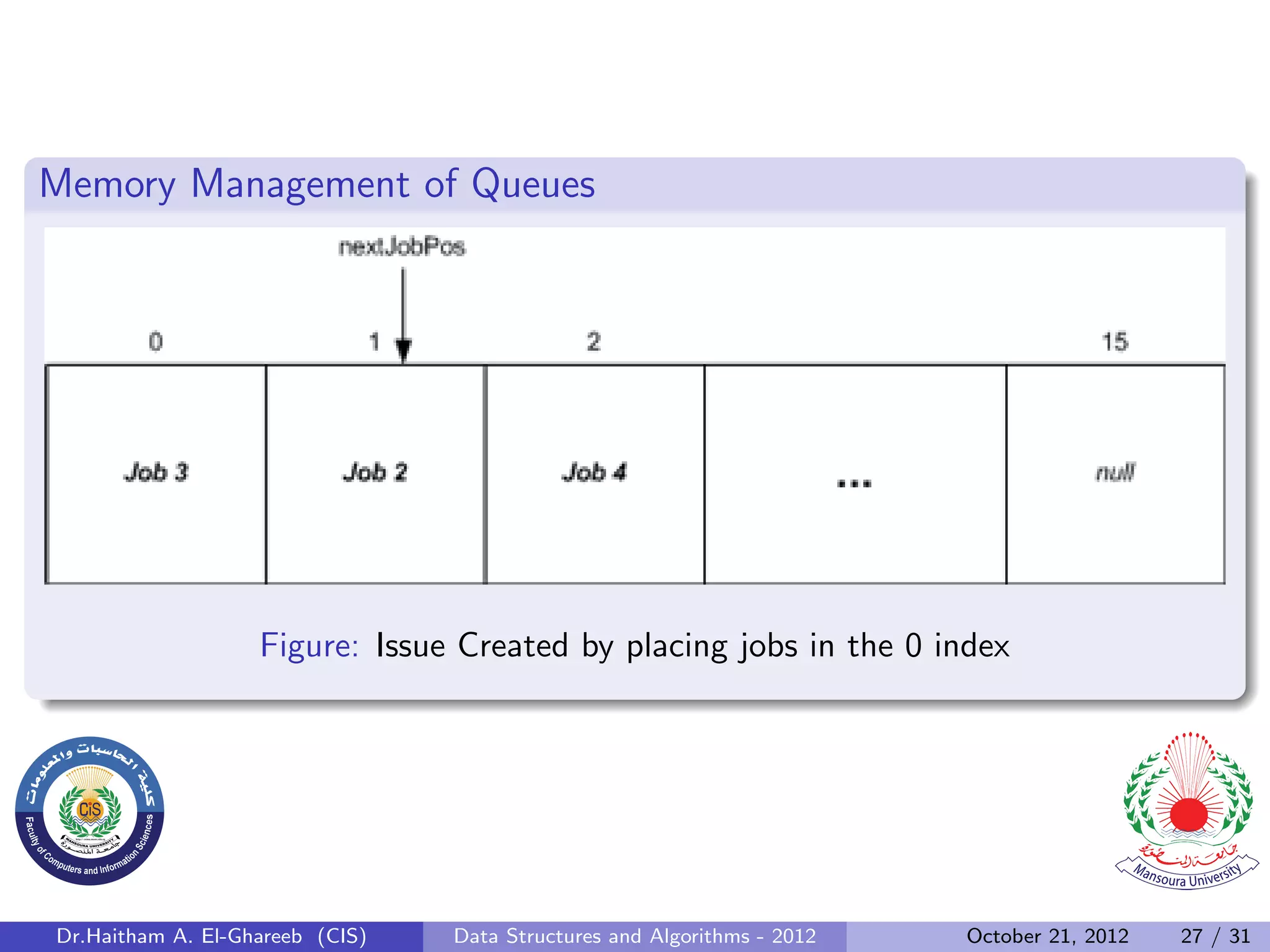 Memory Management of Queues Figure: Issue Created by placing jobs in the 0 index Dr.Haitham A. El-Ghareeb (CIS) Data Structures and Algorithms - 2012 October 21, 2012 27 / 31 