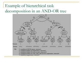 Example of hierarchical task
decomposition in an AND-OR tree
 