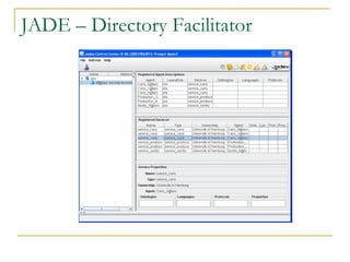 JADE – Directory Facilitator
 