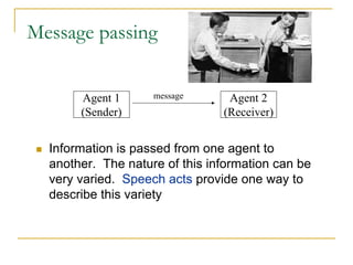 Message passing


       Agent 1      message      Agent 2
       (Sender)                 (Receiver)


  Information is passed from one agent to
  another. The nature of this information can be
  very varied. Speech acts provide one way to
  describe this variety
 