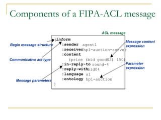 Components of a FIPA-ACL message
                                           ACL message
                        (inform                       Message content
Begin message structure    :sender agent1             expression
                           :receiverhpl-auction-server
                           :content
Communicative act type        (price (bid good02) 150)
                           :in-reply-to round-4       Parameter
                           :reply-withbid04           expression
                           :language sl
   Message parameters      :ontology hpl-auction
                        )
 