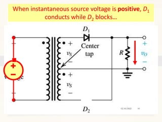 When instantaneous source voltage is positive, D1
conducts while D2 blocks…
12/10/2022 10
 